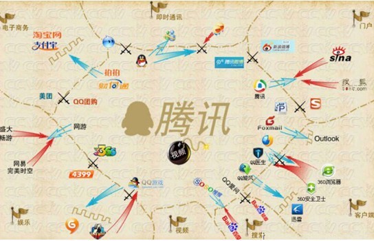 从腾讯扣扣保镖案看中国式垄断