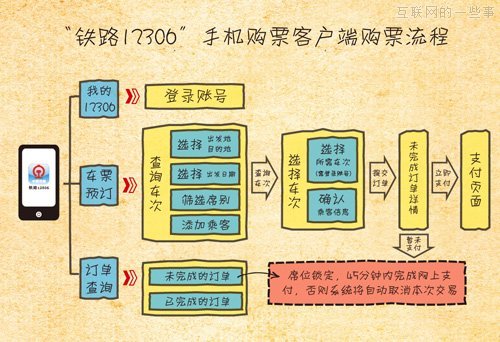 铁路12306 App研发故事：变成开放系统，社会人员助力